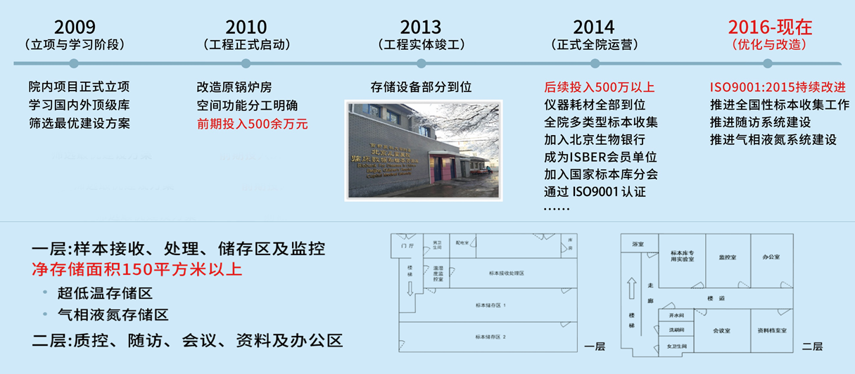 平台建设历程.png 平台建设历程.png