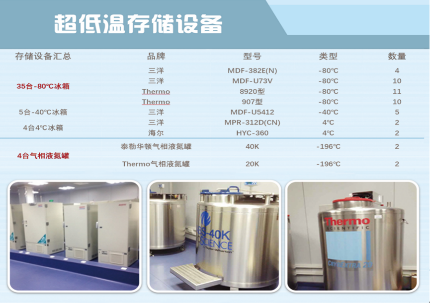 超低温储存设备.png 超低温储存设备.png